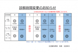 診察時間